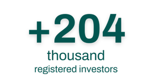 over 196 thousand investors