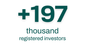 over 196 thousand investors