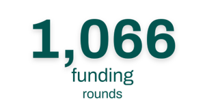 1042 projects already financed