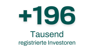 mehr als 196.000 registierte Investoren