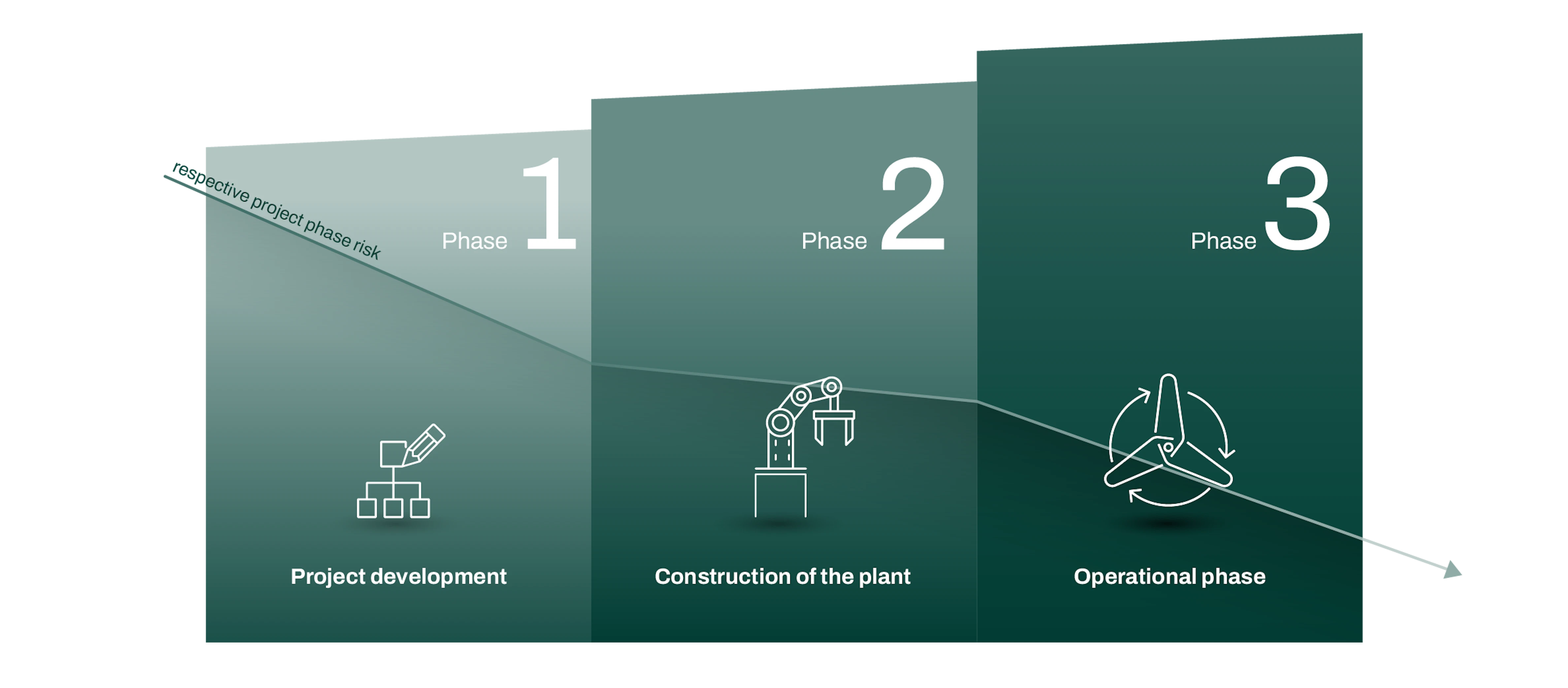 Invest in solar energy projects | Earn up to 8% interest