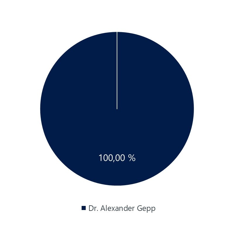 Verteilung der Unternehmensanteile der Gepps GmbH