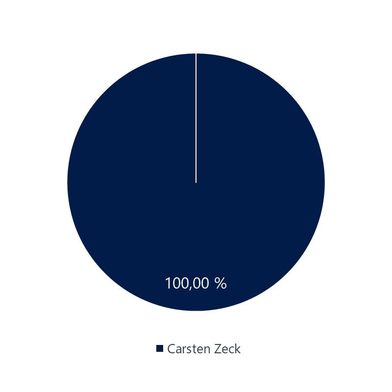 Carsten Zeck haelt 100 Prozent der Unternehmensanteile